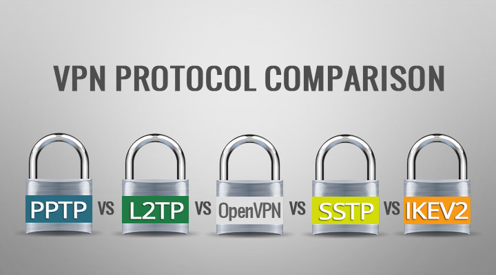 Protocolos VPN comparados: PPTP/I2TP/IPSEC/OpenVPN/IKEV2