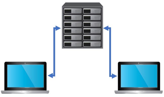 Los 4 mejores servicios proxy (probados en abril 2024)