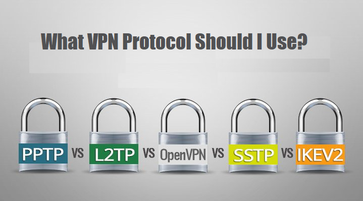 ¿Qué protocolo VPN debería usar? Guía rápida para 2024