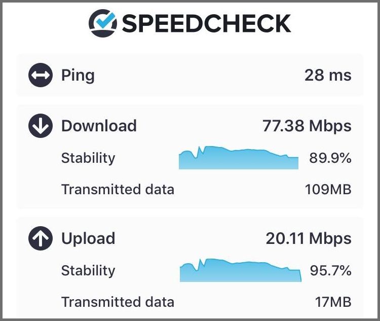 Speed test before connecting to WARP VPN.
