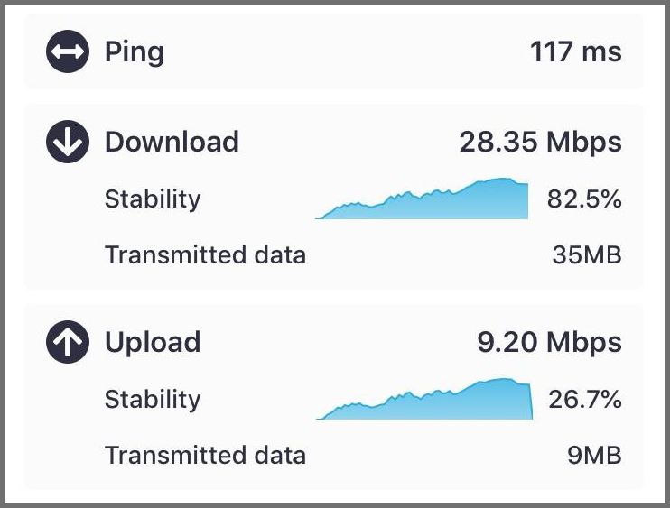 Speed test while connected to WARP's premium service.