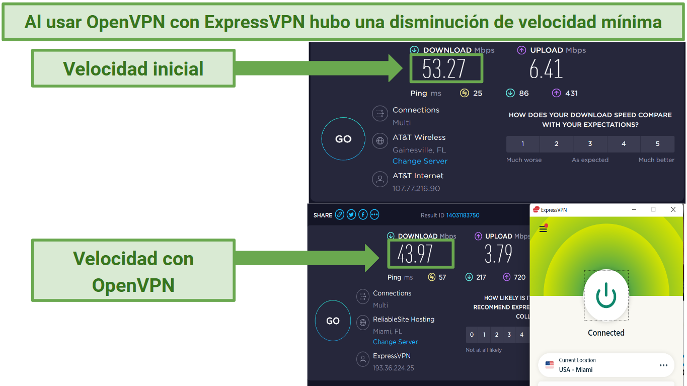 ExpressVPN speed tests results when connected to a US servers and using the OpenVPN UDP protocol.