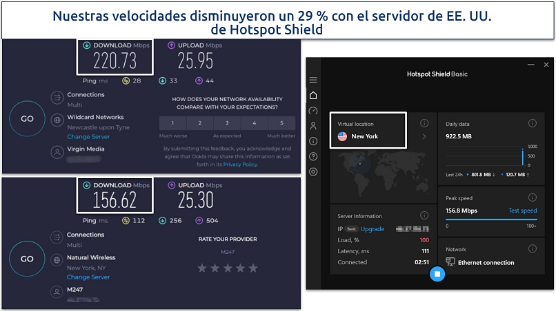 Screenshot of Hotspot Shield's speed test results on faraway US server