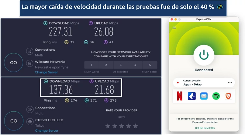 Screenshot of Ookla speed tests done with no VPN and while connected to ExpressVPN's Tokyo server