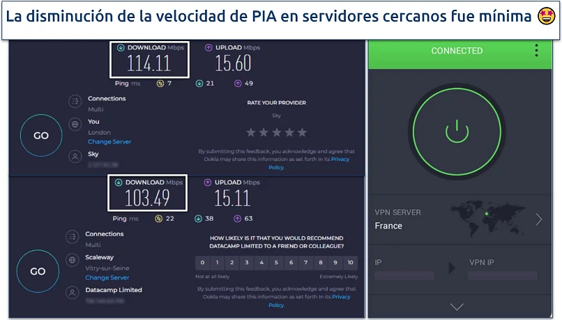 Speed test results for PIA showing a baseline speed in the UK and a small speed drop connected to a server in France