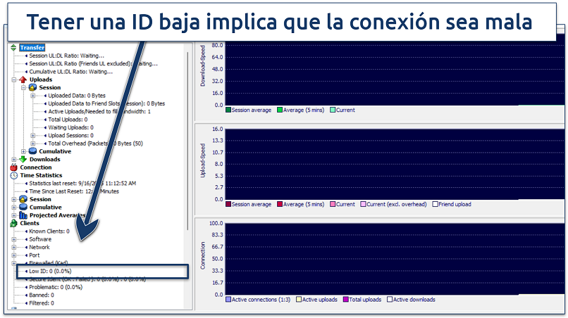 Screenshot of eMule statistics panel highlighting the Low ID status indicator in the client connection details
